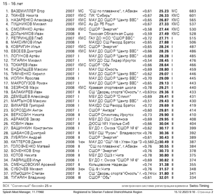 Плавание - Иркутск - Кубок Сибири 2023 - день2 протокол2-2