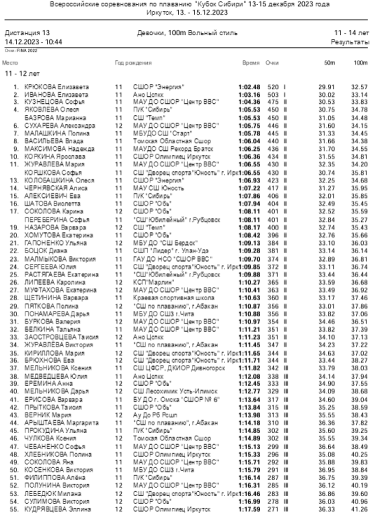 Плавание - Иркутск - Кубок Сибири 2023 - день2 протокол3-1