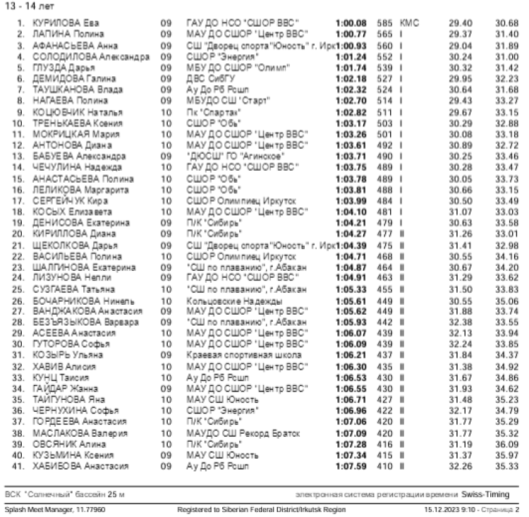 Плавание - Иркутск - Кубок Сибири 2023 - день2 протокол3-2