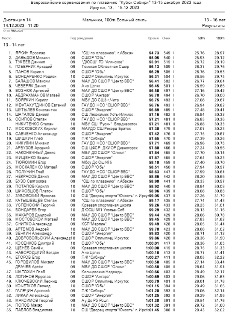 Плавание - Иркутск - Кубок Сибири 2023 - день2 протокол4-1