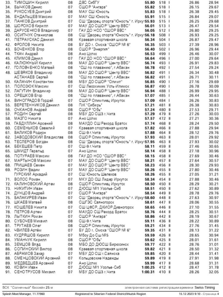 Плавание - Иркутск - Кубок Сибири 2023 - день2 протокол4-3