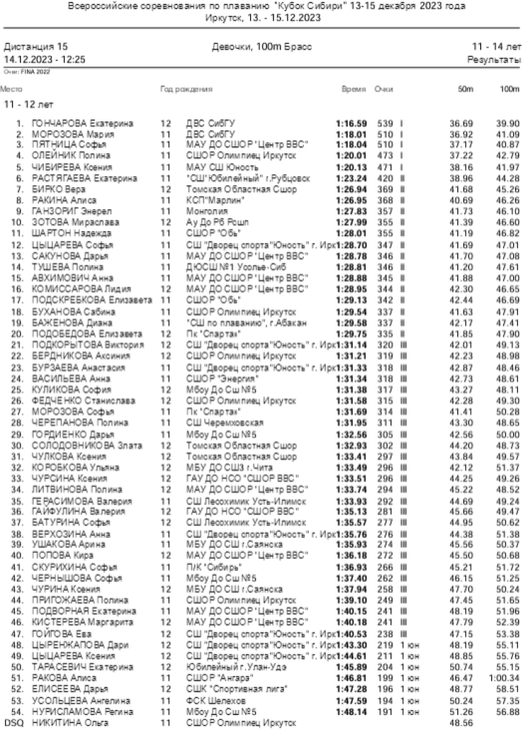 Плавание - Иркутск - Кубок Сибири 2023 - день2 протокол5-1