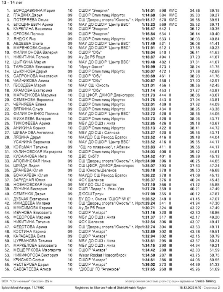 Плавание - Иркутск - Кубок Сибири 2023 - день2 протокол5-2