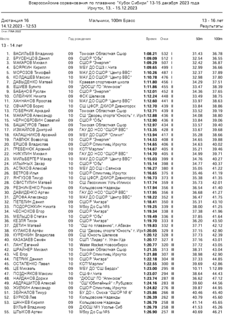 Плавание - Иркутск - Кубок Сибири 2023 - день2 протокол6-1