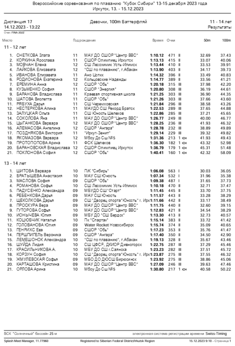 Плавание - Иркутск - Кубок Сибири 2023 - день2 протокол7