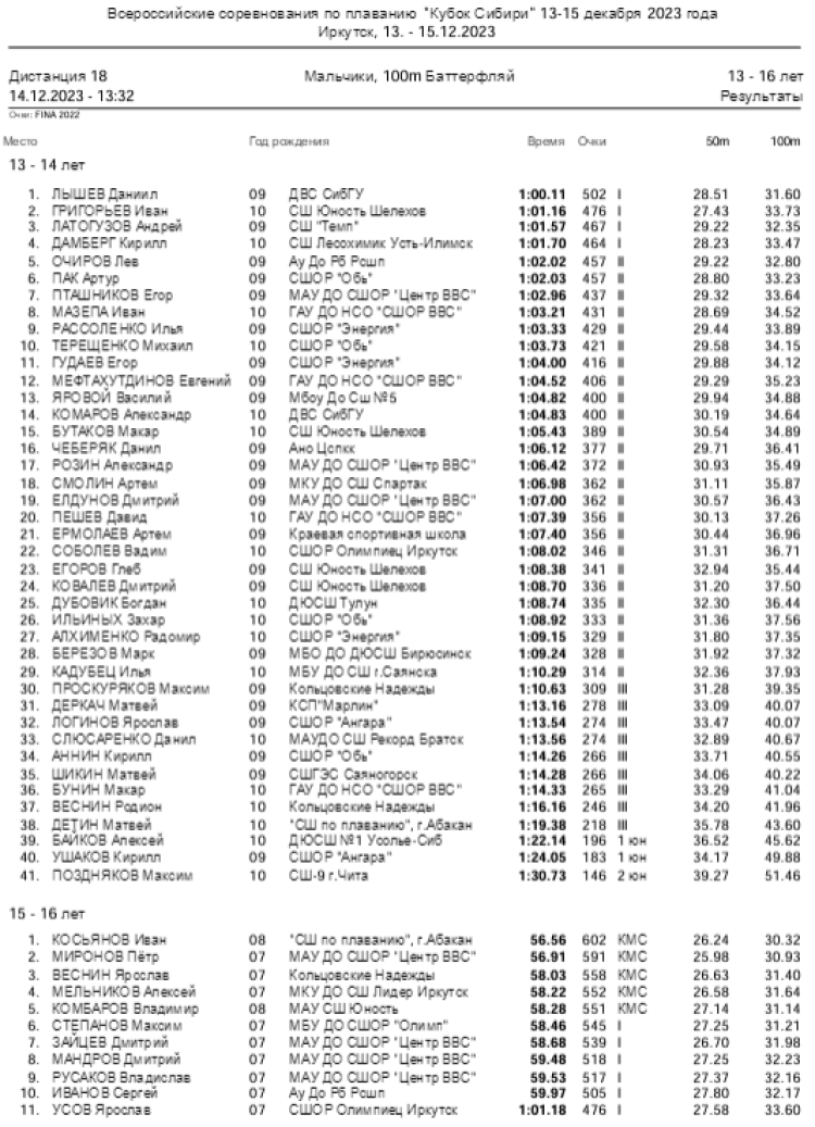 Плавание - Иркутск - Кубок Сибири 2023 - день2 протокол8-1