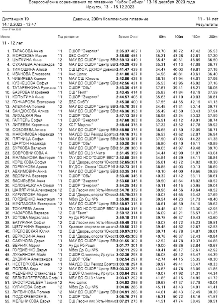 Плавание - Иркутск - Кубок Сибири 2023 - день2 протокол9-1