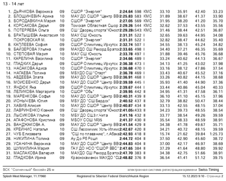 Плавание - Иркутск - Кубок Сибири 2023 - день2 протокол9-2