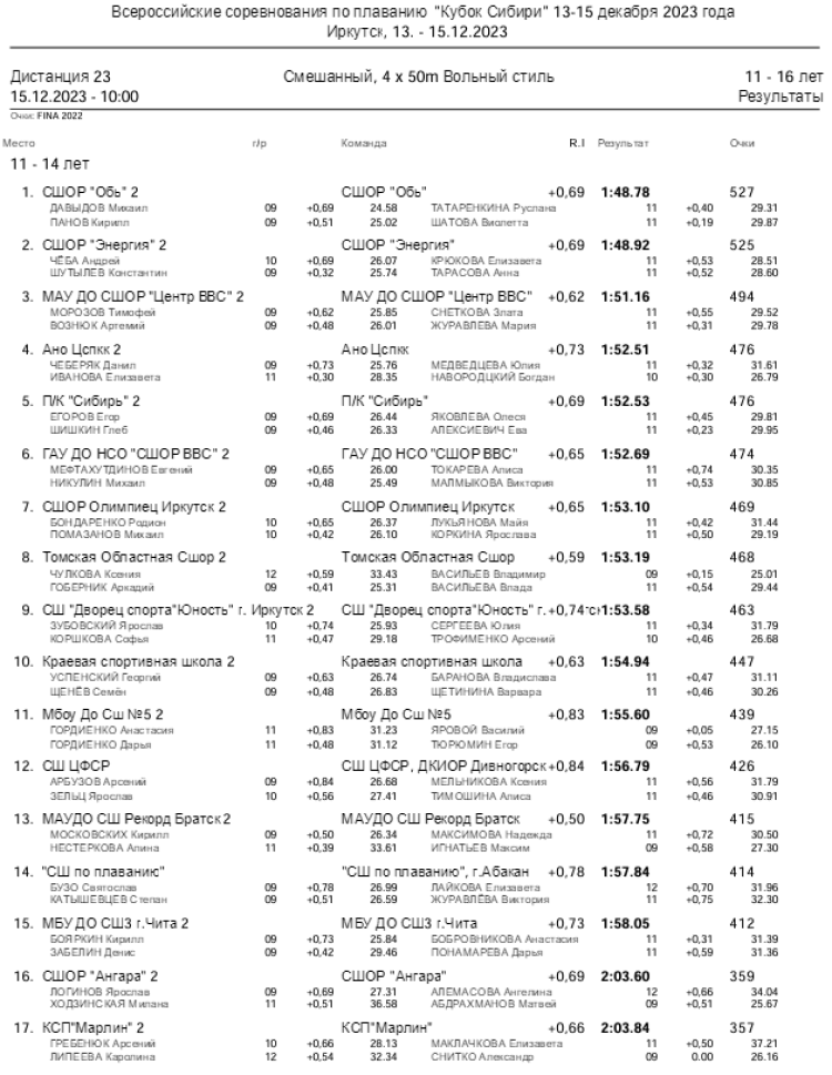 Плавание - Иркутск - Кубок Сибири 2023 - день3 протокол1-1