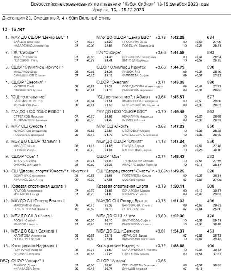 Плавание - Иркутск - Кубок Сибири 2023 - день3 протокол1-2