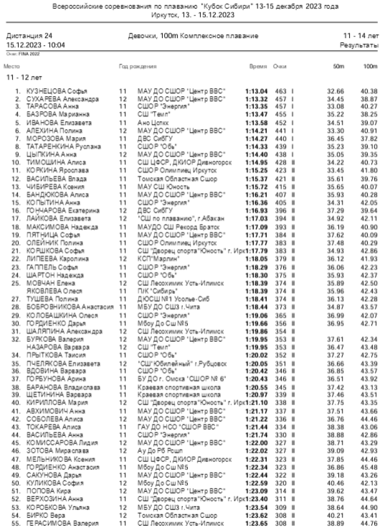 Плавание - Иркутск - Кубок Сибири 2023 - день3 протокол2-1
