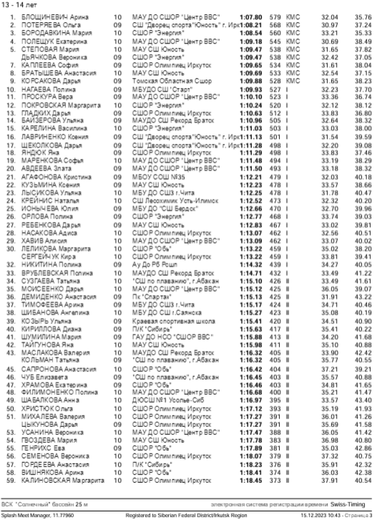 Плавание - Иркутск - Кубок Сибири 2023 - день3 протокол2-2