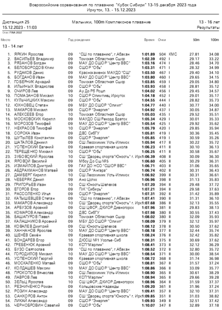 Плавание - Иркутск - Кубок Сибири 2023 - день3 протокол3-1