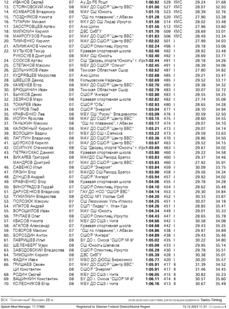 Плавание - Иркутск - Кубок Сибири 2023 - день3 протокол3-3