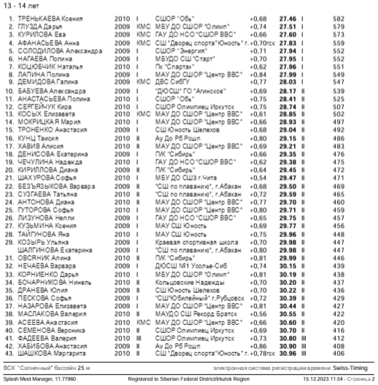 Плавание - Иркутск - Кубок Сибири 2023 - день3 протокол4-2