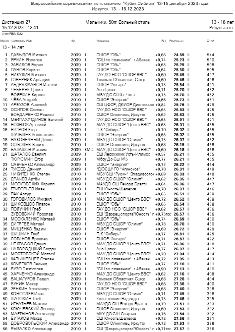 Плавание - Иркутск - Кубок Сибири 2023 - день3 протокол5-1
