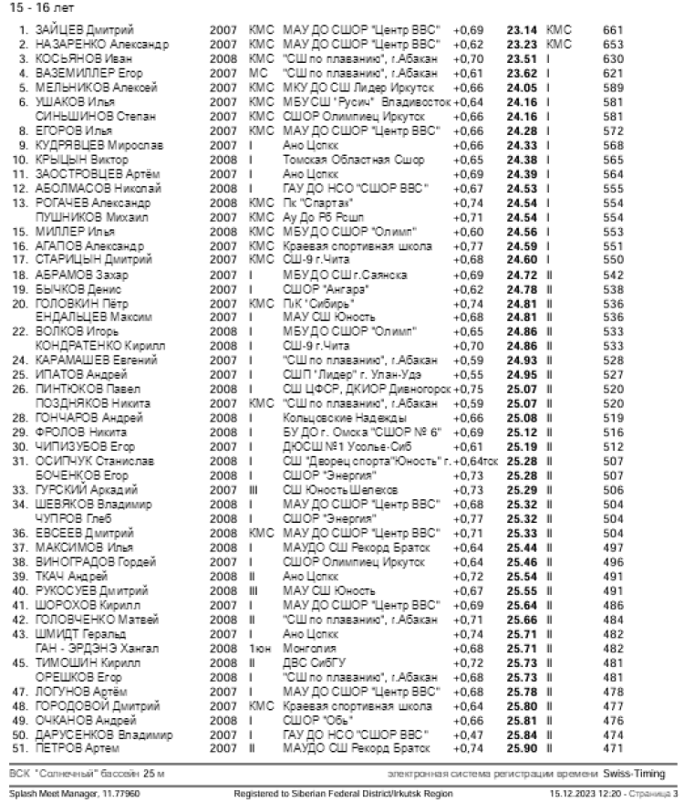 Плавание - Иркутск - Кубок Сибири 2023 - день3 протокол5-2