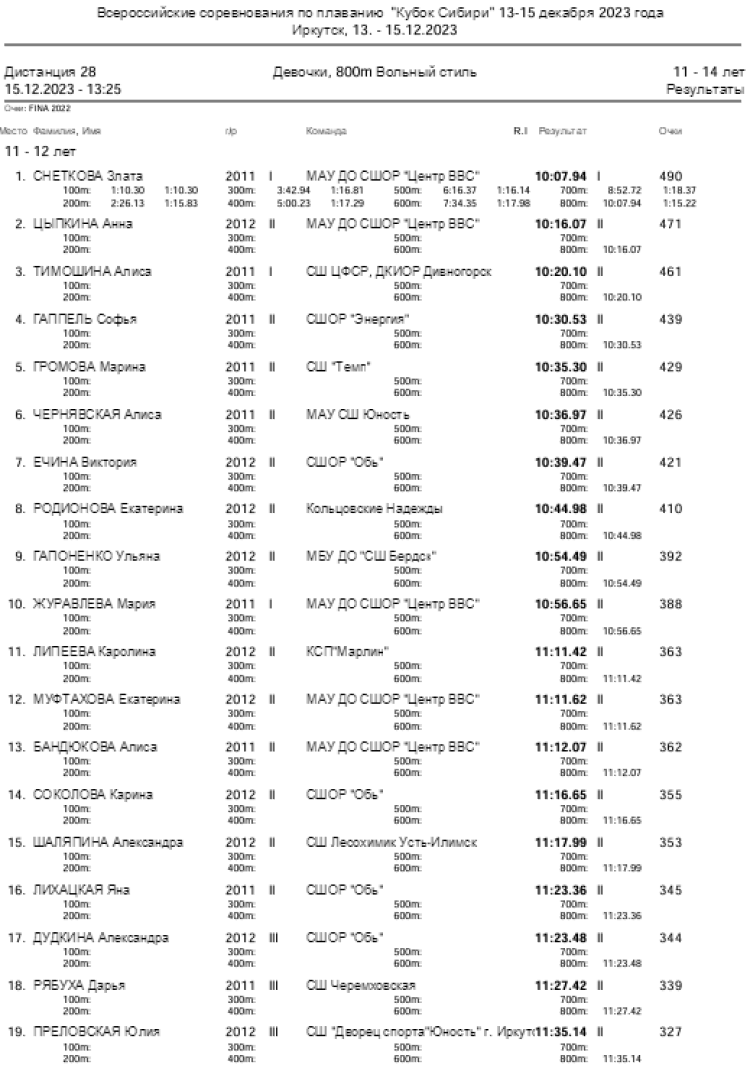 Плавание - Иркутск - Кубок Сибири 2023 - день3 протокол6-1