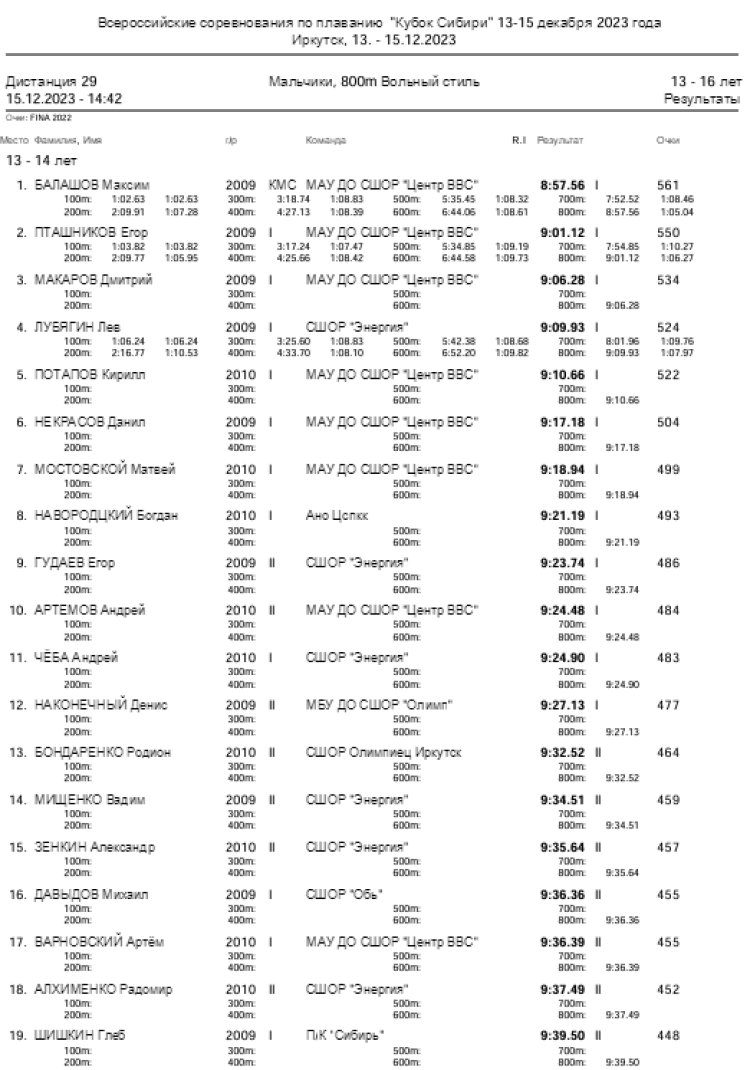 Плавание - Иркутск - Кубок Сибири 2023 - день3 протокол7-1