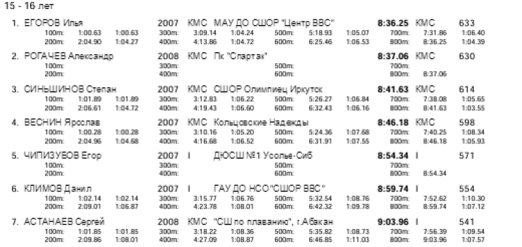 Плавание - Иркутск - Кубок Сибири 2023 - день3 протокол7-2