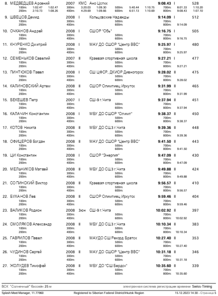 Плавание - Иркутск - Кубок Сибири 2023 - день3 протокол7-3