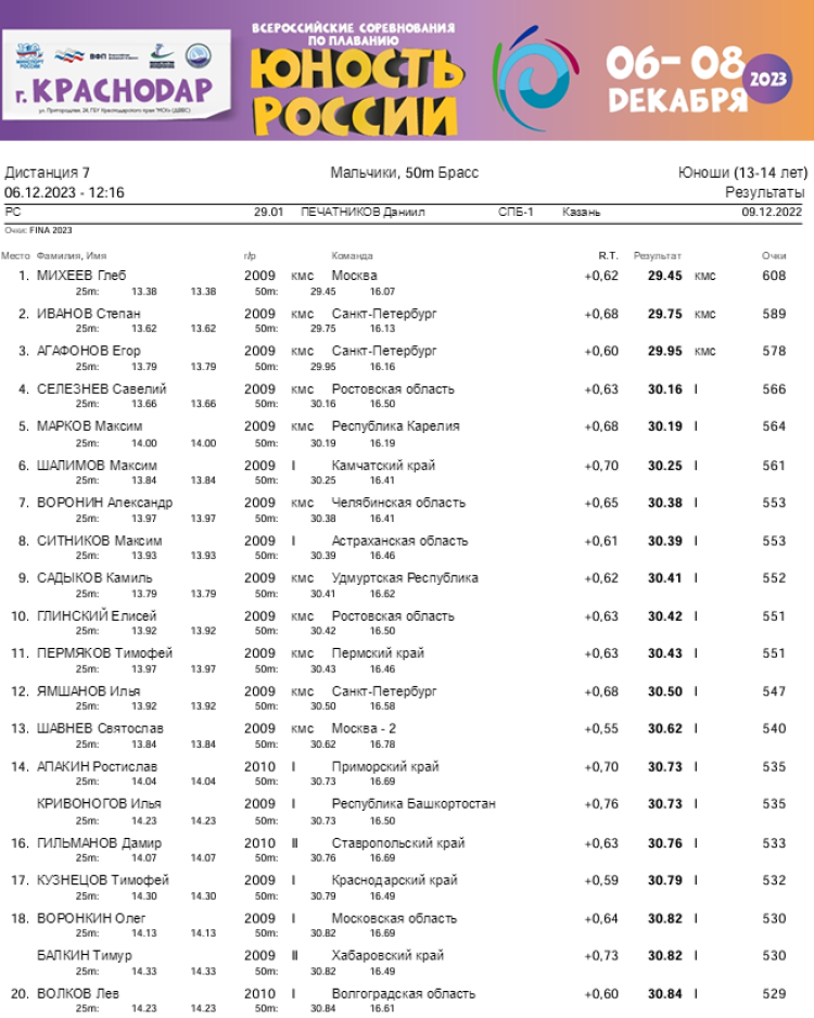 Плавание - Краснодар - Юность России 2023 - день1 протокол7