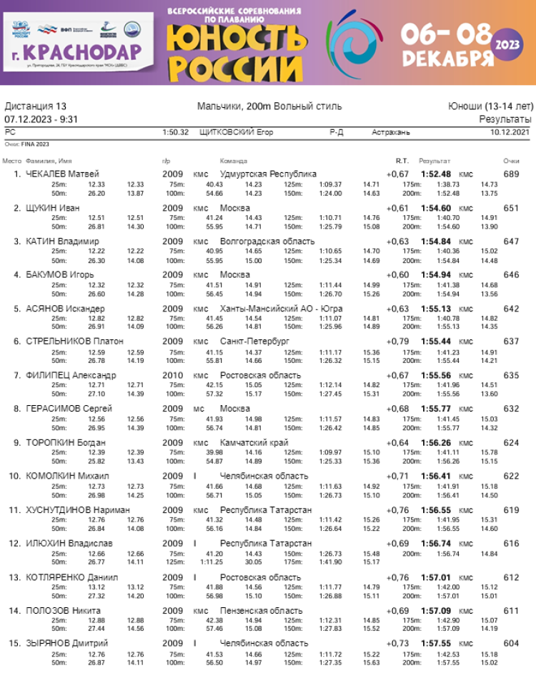 Плавание - Краснодар - Юность России 2023 - день2 протокол3
