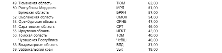 Плавание - Краснодар - Юность России 2023 - командный зачет2