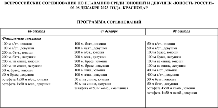 Плавание - Краснодар - Юность России 2023 - расписание по дням