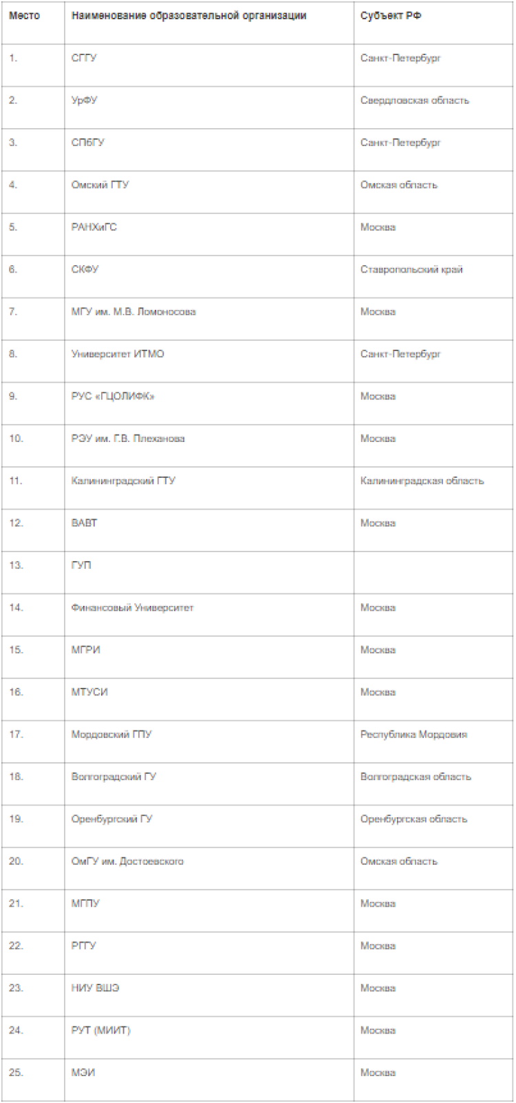Плавание - Москва СЛП Выпуск 2023 - итоговая таблица