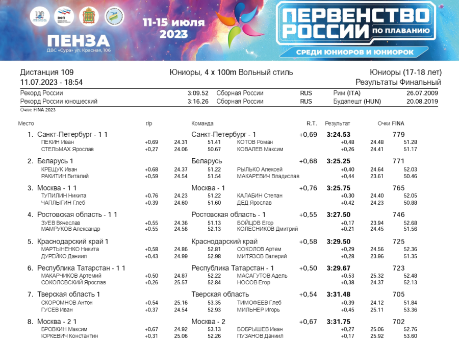 Плавание - Пенза юниорки 15-17 лет юниоры 17-18 лет - день1 протокол9