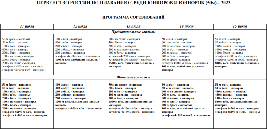Плавание - Пенза юниорки 15-17 лет юниоры 17-18 лет - программа по дням