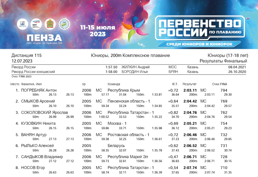 Плавание - Пенза юниорки 15-17 лет юниоры 17-18 лет - день2 протокол5