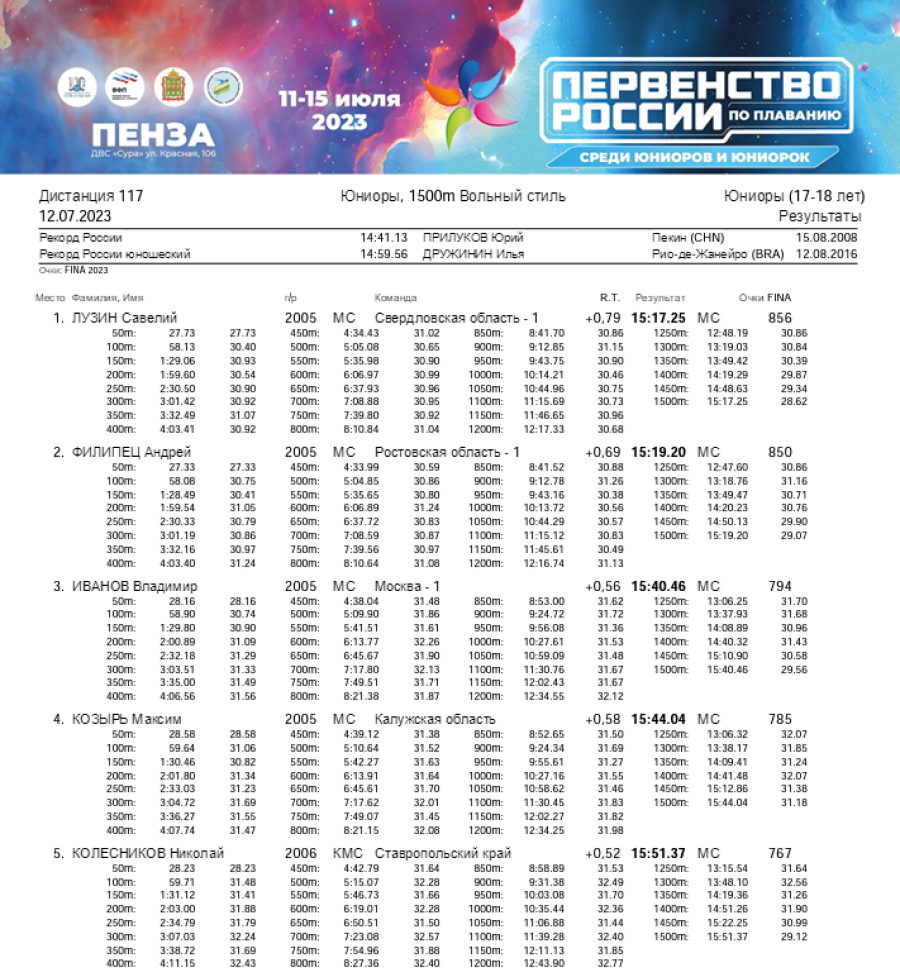 Плавание - Пенза юниорки 15-17 лет юниоры 17-18 лет - день2 протокол6-1