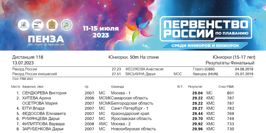 Плавание - Пенза юниорки 15-17 лет юниоры 17-18 лет - день3 протокол1