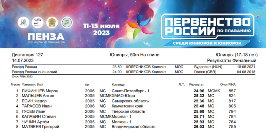 Плавание - Пенза юниорки 15-17 лет юниоры 17-18 лет - день4 протокол2