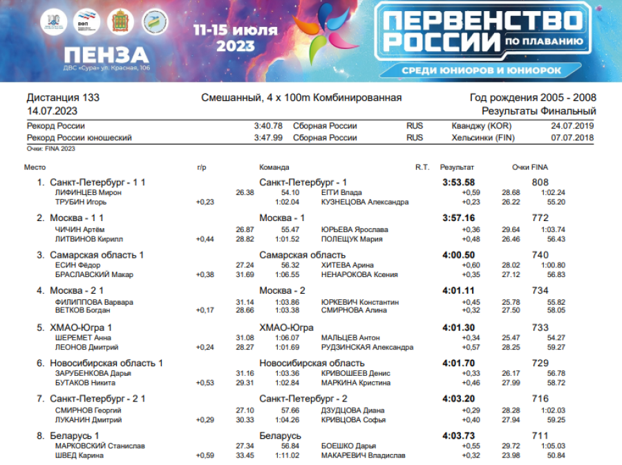 Плавание - Пенза юниорки 15-17 лет юниоры 17-18 лет - день4 протокол9