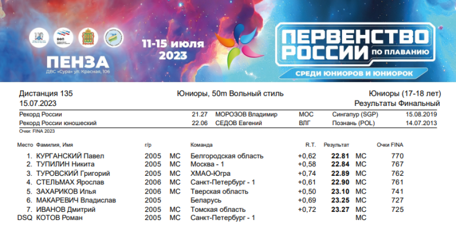 Плавание - Пенза юниорки 15-17 лет юниоры 17-18 лет - день5 протокол1