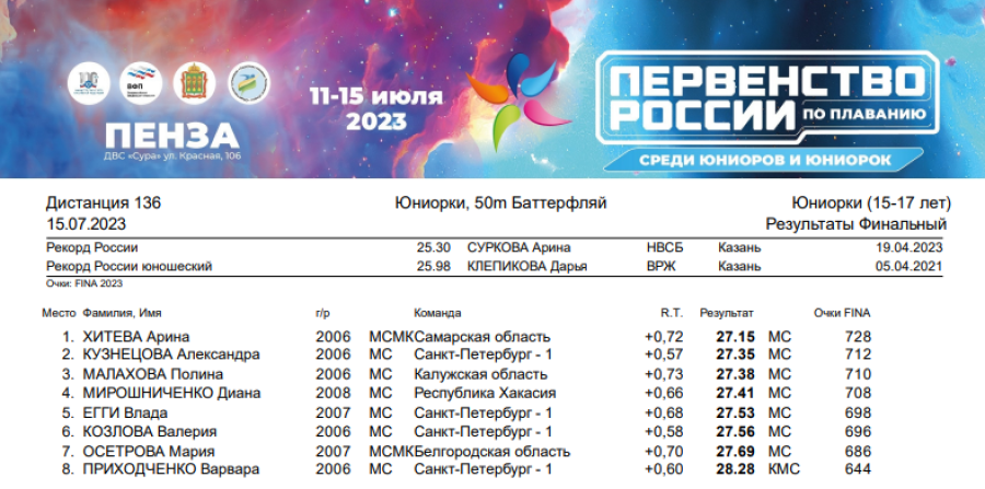 Плавание - Пенза юниорки 15-17 лет юниоры 17-18 лет - день5 протокол2