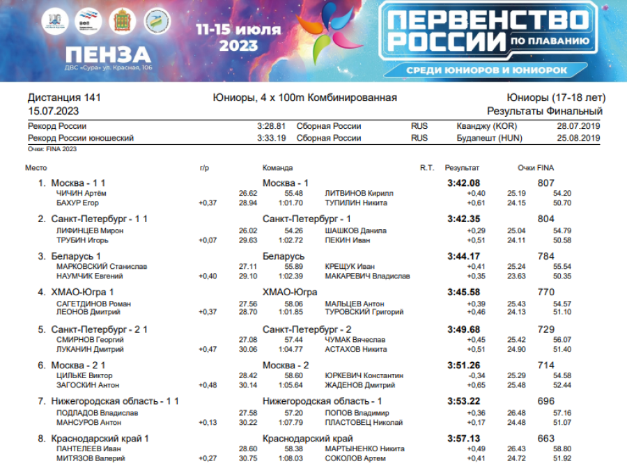 Плавание - Пенза юниорки 15-17 лет юниоры 17-18 лет - день5 протокол8