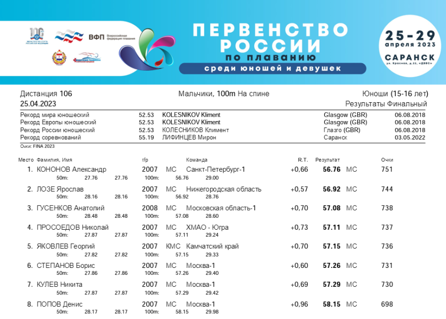 Плавание - Саранск девушки 13-14 лет юноши 15-16 лет - 1й день - финал итог6