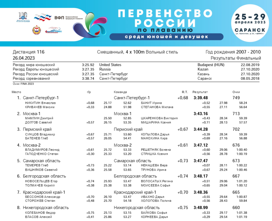 Плавание - Саранск девушки 13-14 лет юноши 15-16 лет - 2й день - финал итог7