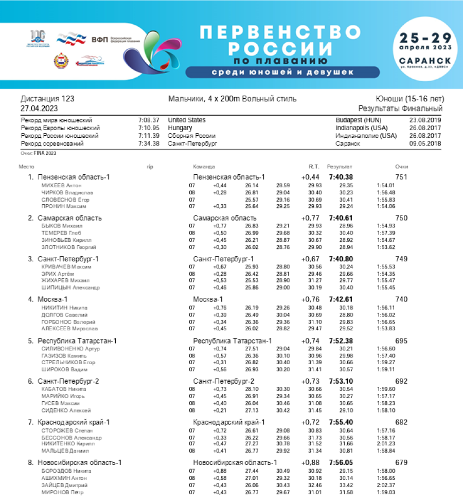 Плавание - Саранск девушки 13-14 лет юноши 15-16 лет - 3-й день финал итог7