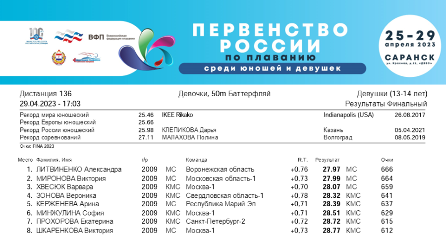 Плавание - Саранск девушки 13-14 лет юноши 15-16 лет - 5-й день финал итог2