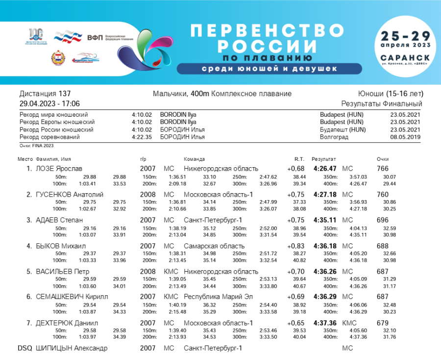 Плавание - Саранск девушки 13-14 лет юноши 15-16 лет - 5-й день финал итог3