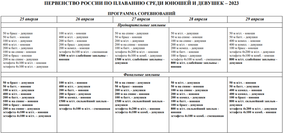 Плавание - Саранск девушки 13-14 лет юноши 15-16 лет - программа подробная