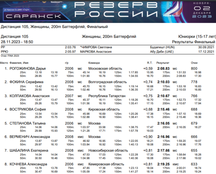 Плавание - Саранск Резерв России 2023 - день1 протокол10