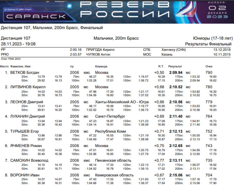 Плавание - Саранск Резерв России 2023 - день1 протокол14