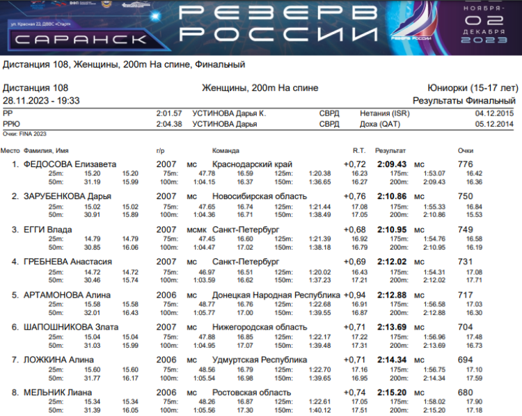 Плавание - Саранск Резерв России 2023 - день1 протокол16