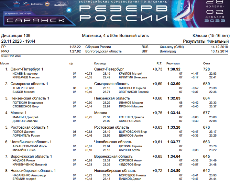 Плавание - Саранск Резерв России 2023 - день1 протокол17